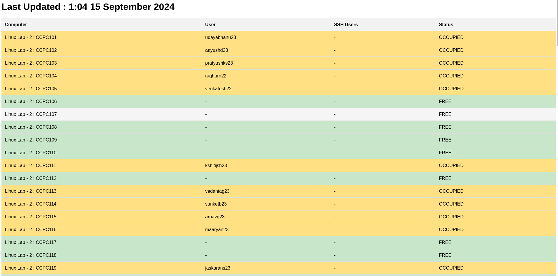 Heat Map Web Page