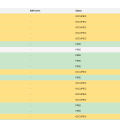 Building a Heat Map for IIT Kanpur's Computer Labs