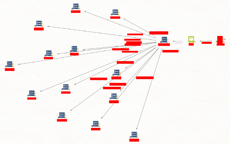 Featured image of post Cracking Linux Hashes and Expanding Access