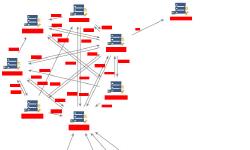 Featured image of post Exploiting Unencrypted Private Keys and Misconfigured SSH Settings to Breach Multiple Systems