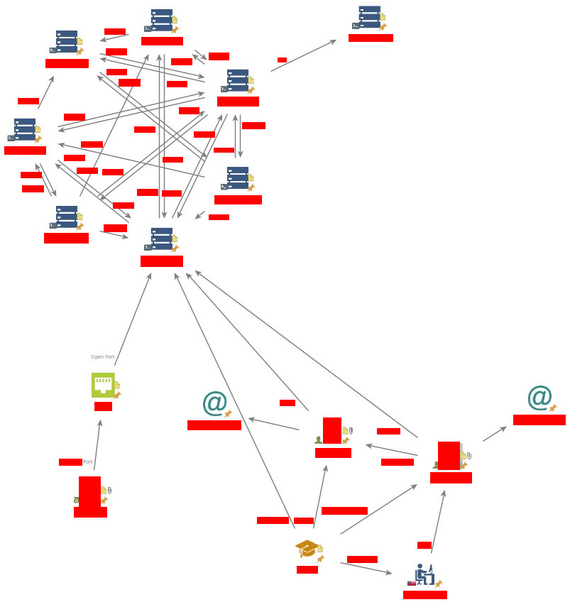 Attack Path - Plotted using Maltego