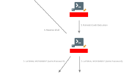 Featured image of post From Directory Listing to Root Shell