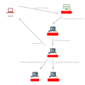 From Directory Listing to Root Shell
