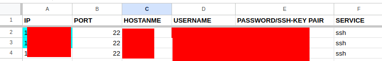 SSH Brute Force