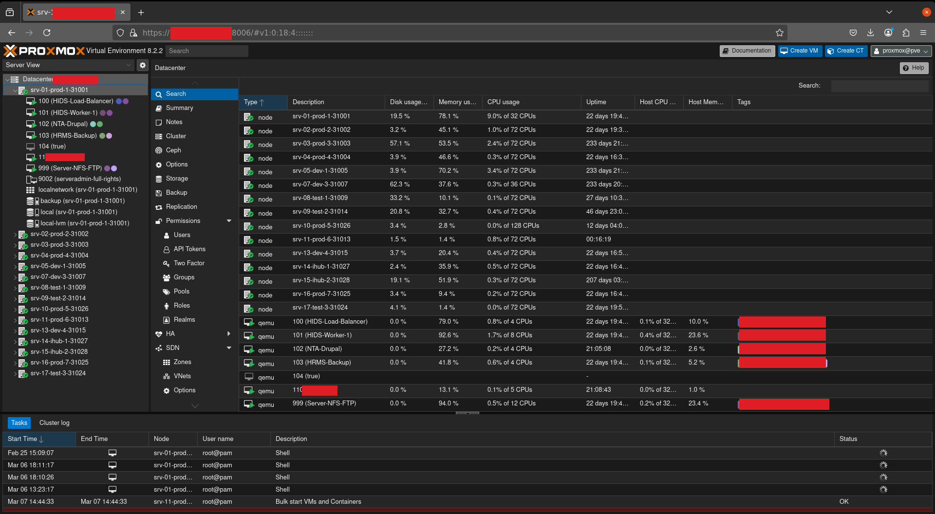 All Nodes and Virtual Machines