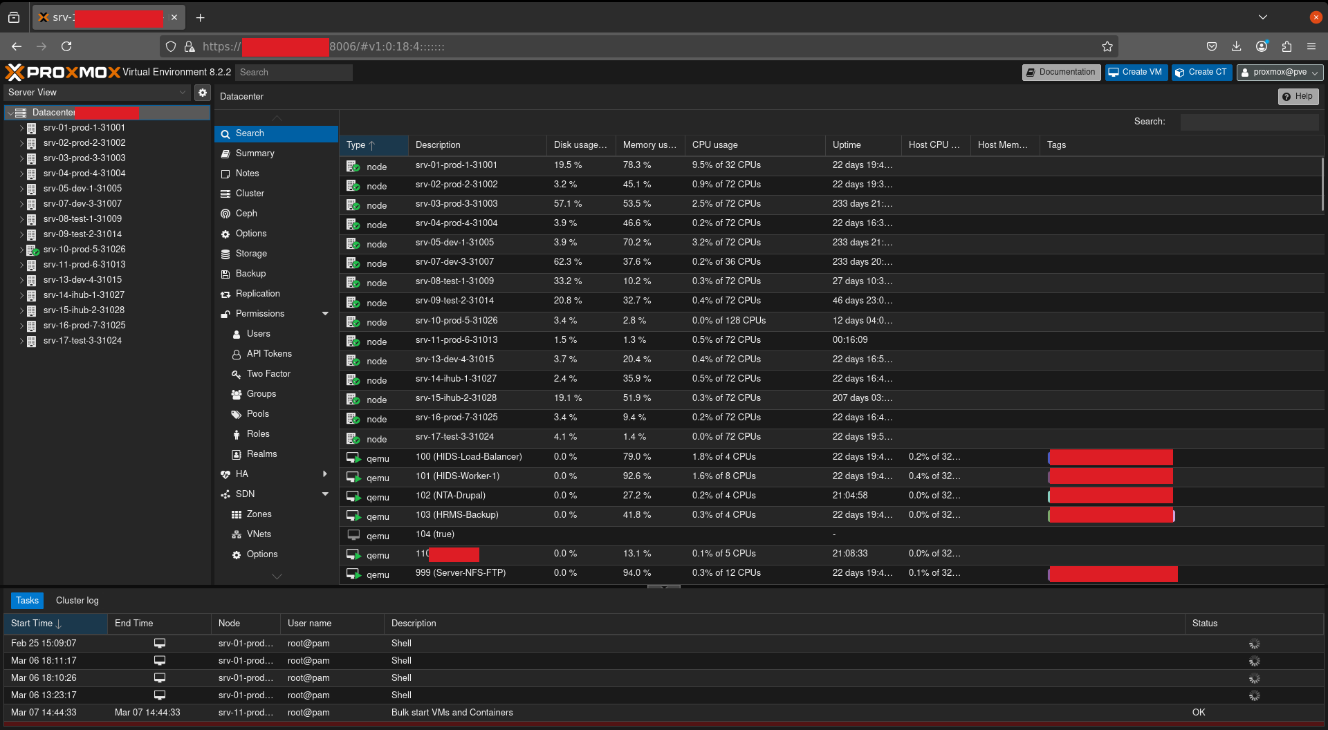 Full Cluster Resource View
