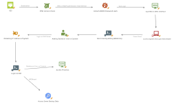 Featured image of post From IPMI to Full Infrastructure Compromise via Proxmox