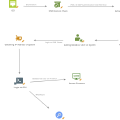 From IPMI to Full Infrastructure Compromise via Proxmox