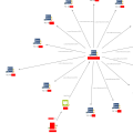 Lateral Movement Through SSH Command Tampering