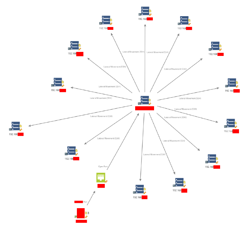 Featured image of post Lateral Movement Through SSH Command Tampering