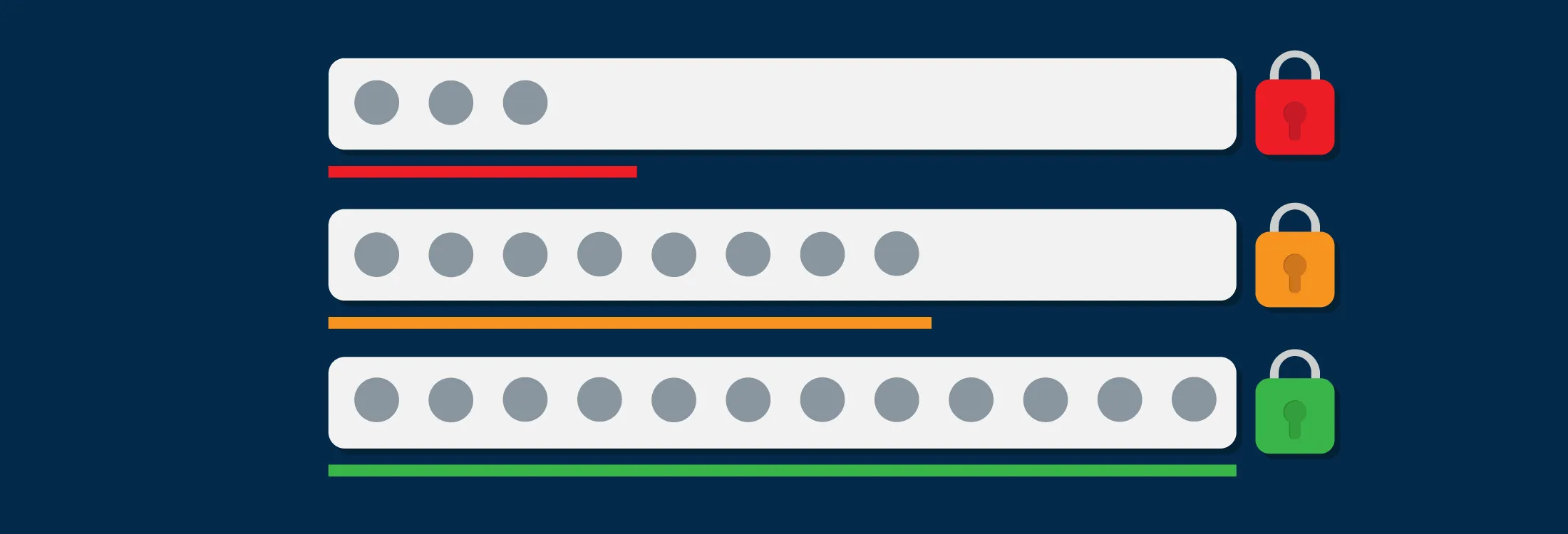 Password Strength